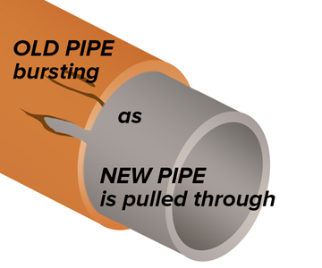 Trenchless Pipe Replace